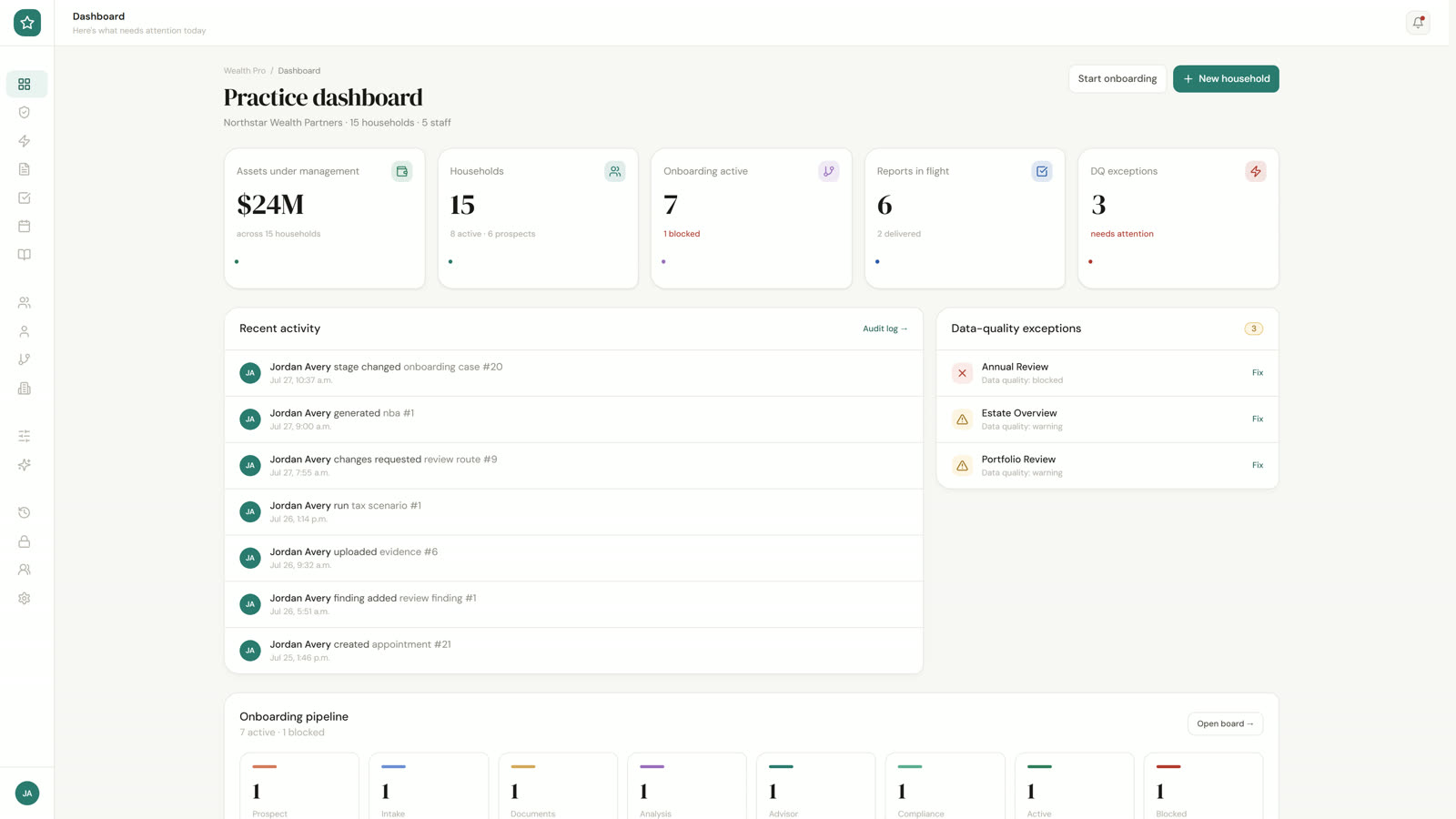 The practice dashboard