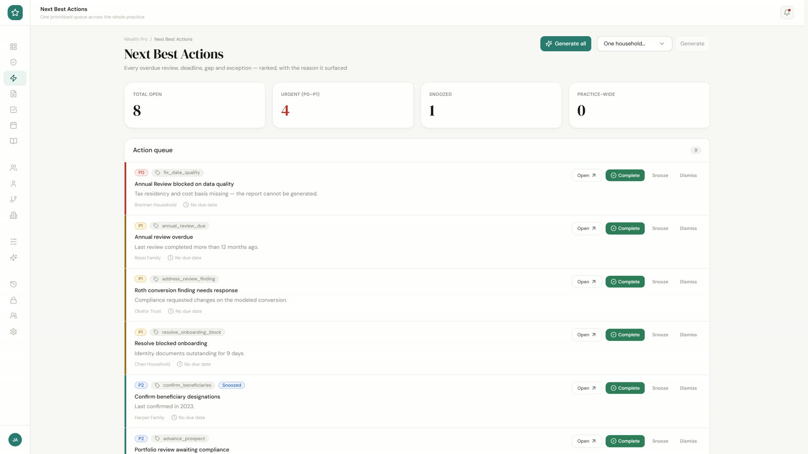 Retirewise Pro Next Best Actions queue with prioritized practice-wide items